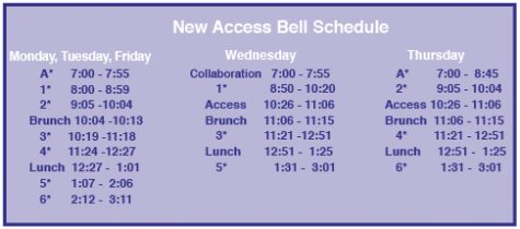 New Access Period Schedule Approved for Amador Valley