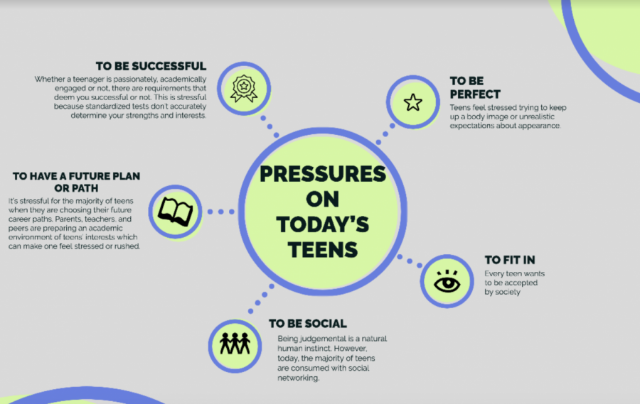 The psychology behind teen pressures