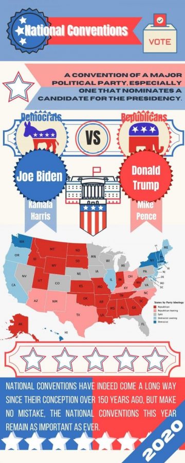 What+are+the+national+conventions+and+why+are+they+important%3F