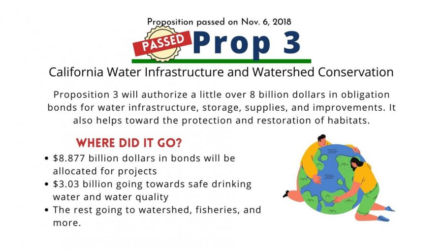 Prop 3: Water conservation bond initiative