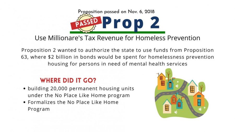 Prop+2%3A+Tax+revenue+for+homelessness+prevention+measure