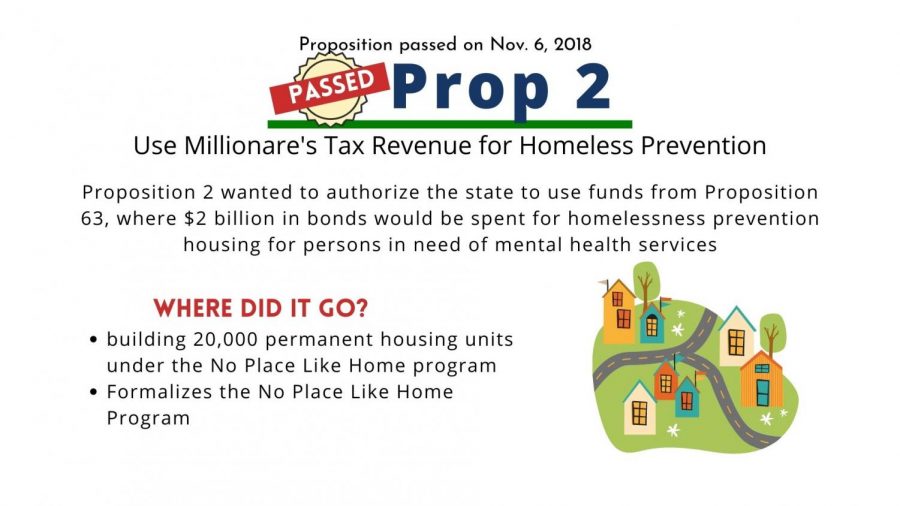 Prop 2: Tax revenue for homelessness prevention measure