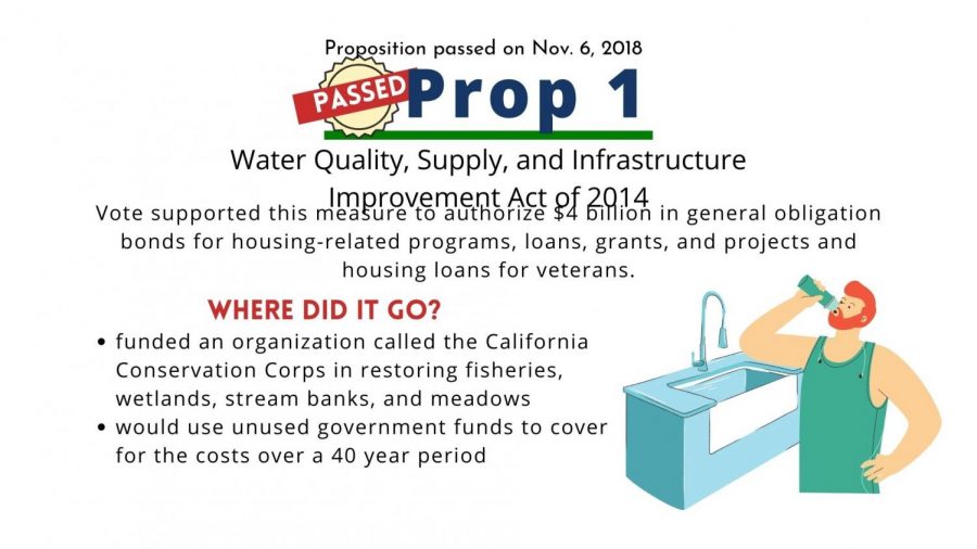 Prop 1: Water quality, supply, and infrastructure improvement act