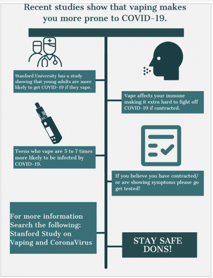 Recent+studies+show+that+vaping+makes+you+more+prone+to+COVID-19