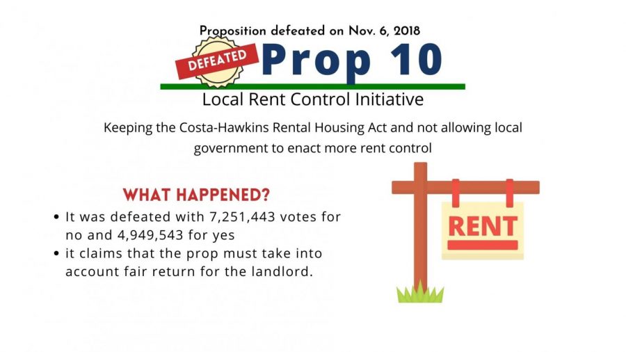 Voters rejected Proposition 10 in 2018.