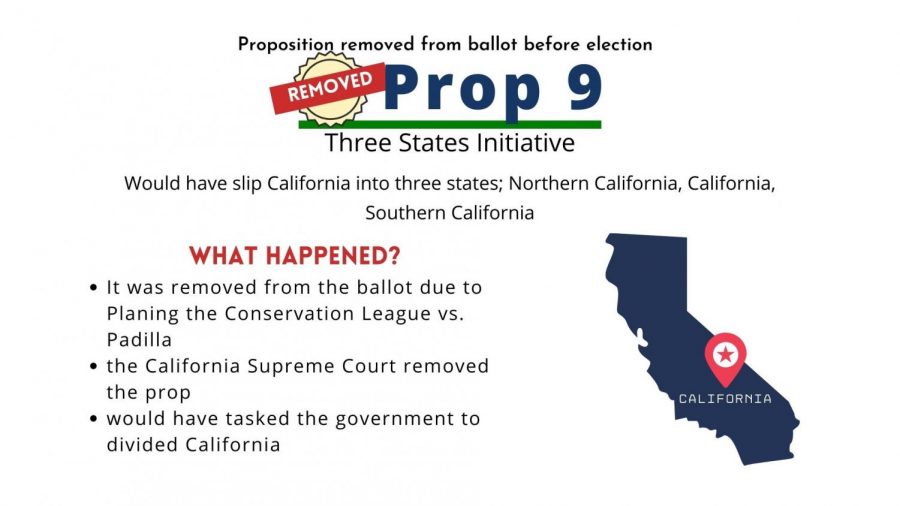 The Supreme Court ruled Proposition 9 unconstitutional. 