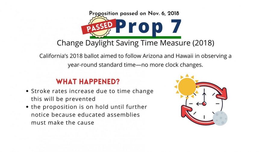 Prop 7 will change daylight saving time to be year-round standard time.