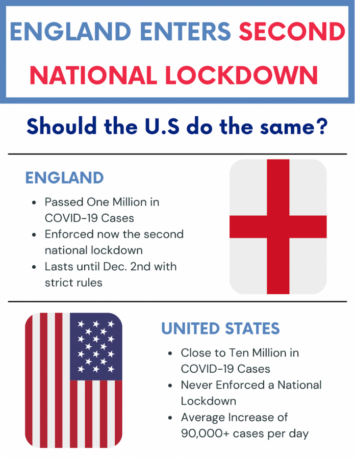 England enters a new lockdown, should the U.S. do the same?