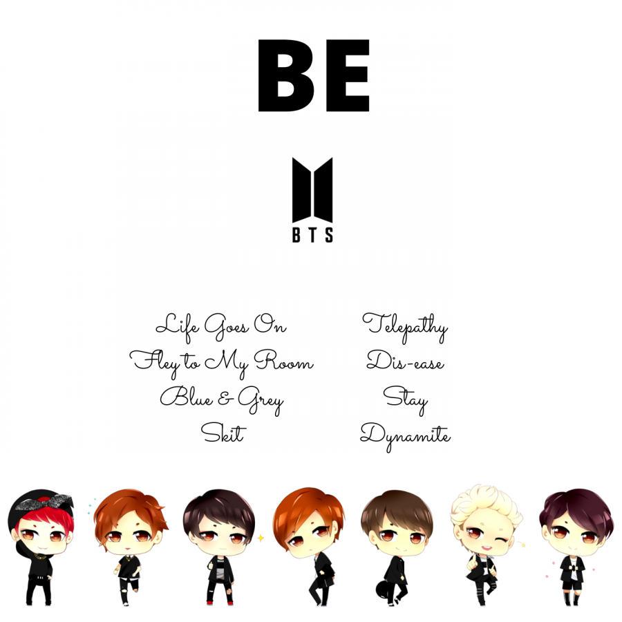 BTS’s long-awaited album, BE, dropped on Nov. 20th.