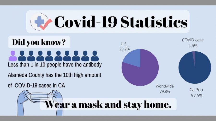 Research+on+Covid-19+continues+as+cases+and+hospitalizations+surge.