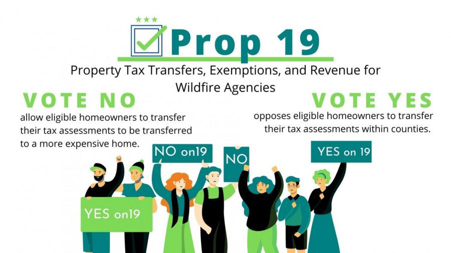 Prop+19+would+change+certain+property+tax+rules.