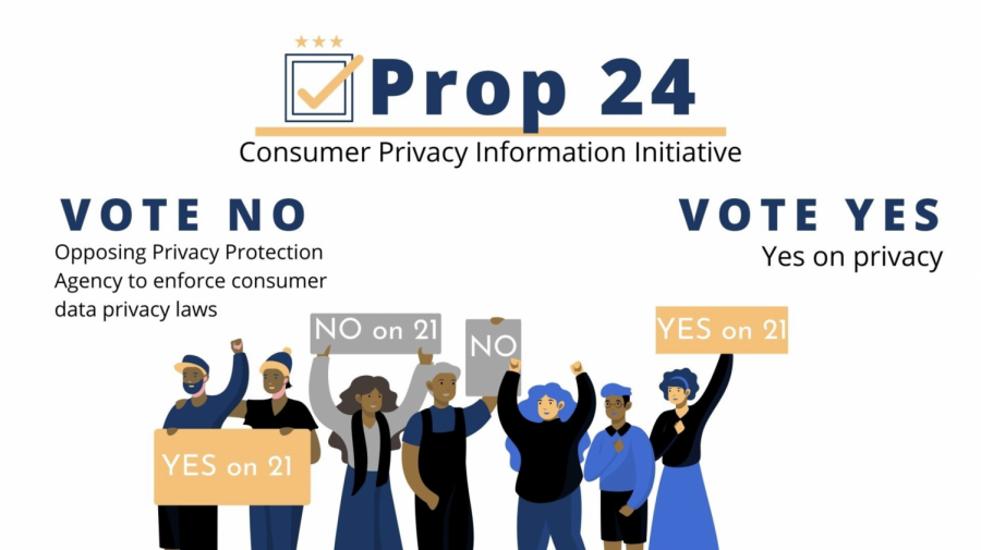 Prop 24 will allow consumers more control over their personal information.