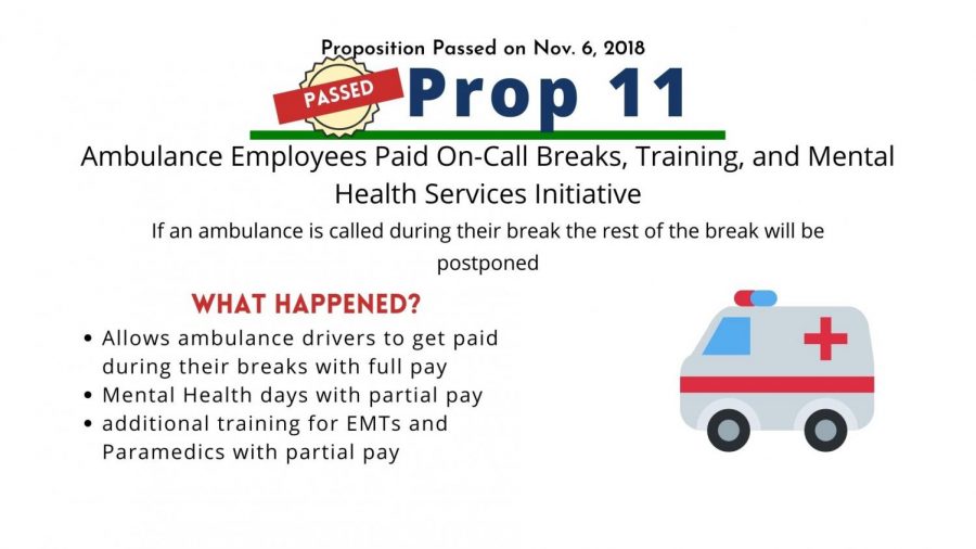 Prop 11: Ambulance Employees Paid On-Call Breaks Initiative