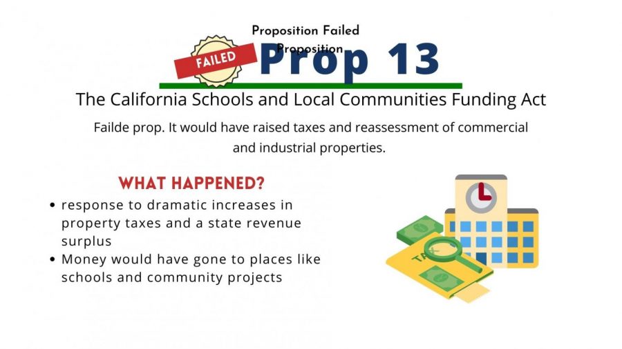 Prop 13: Possible funding towards public education facilities