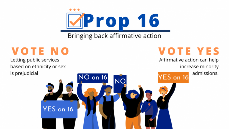 Prop 16 aims to end discrimination. 