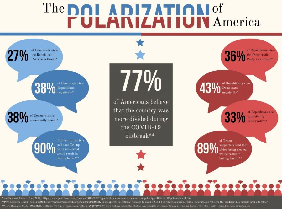 The polarization of the United States: Can our generation ever find a middle ground?