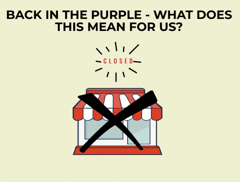 With California going back into the purple zone, this means that many restaurants and operations are starting to close again until numbers decrease.

