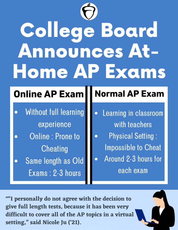 College Board announces changes for Spring 2020 AP testing