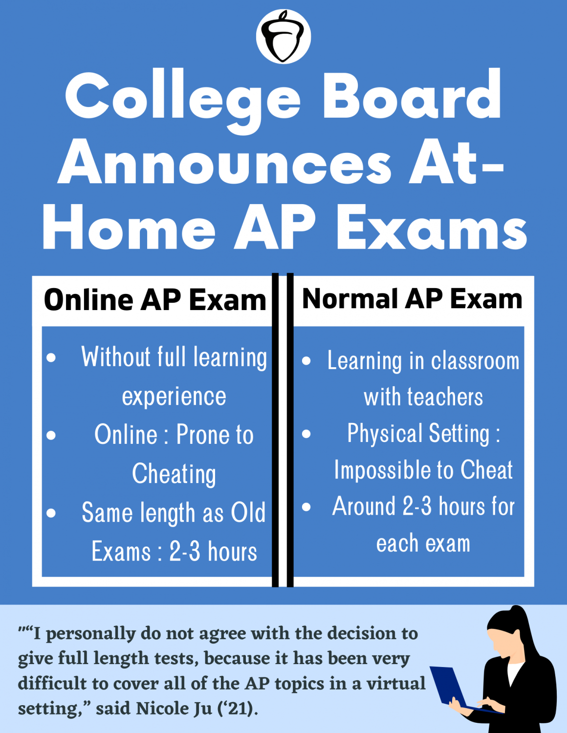 College Board releases AP digital testing details for 2020–2021