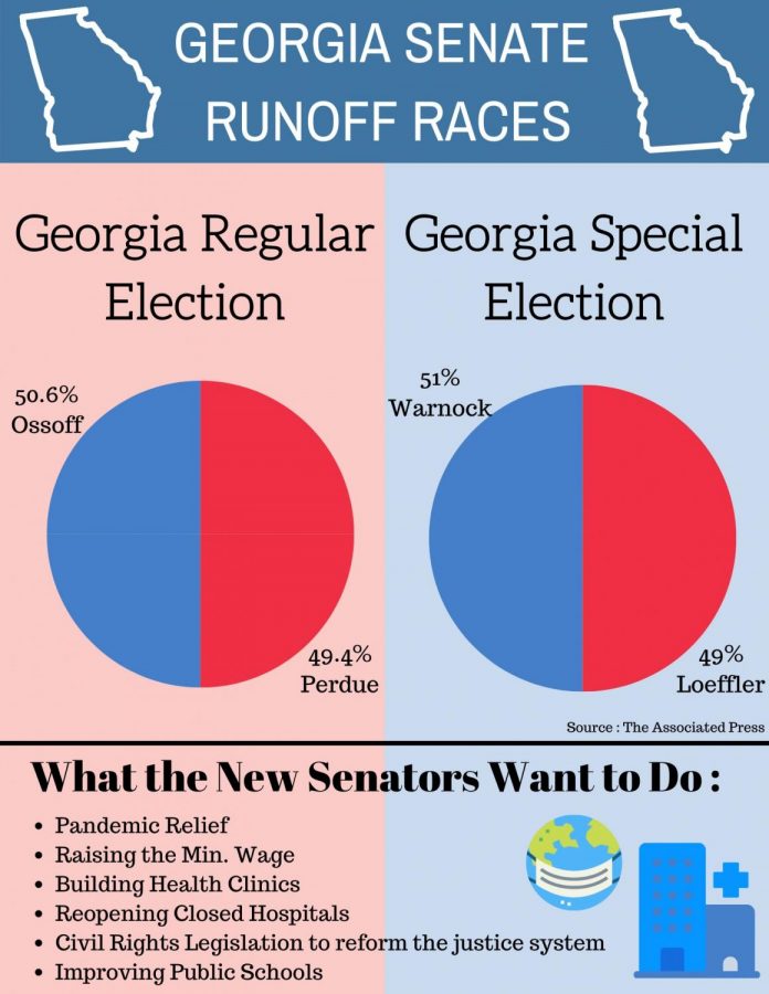  Georgia hadn’t voted a candidate of the Democratic party in a presidential election since 1992.