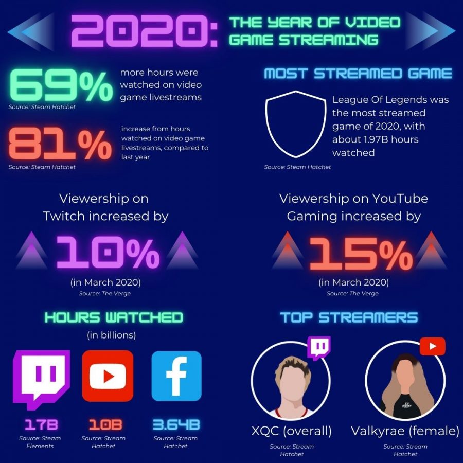 Copy of 2020_ The Year of Video Game Streaming