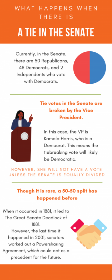 A tie in the Senate is uncommon, but not unprecedented.