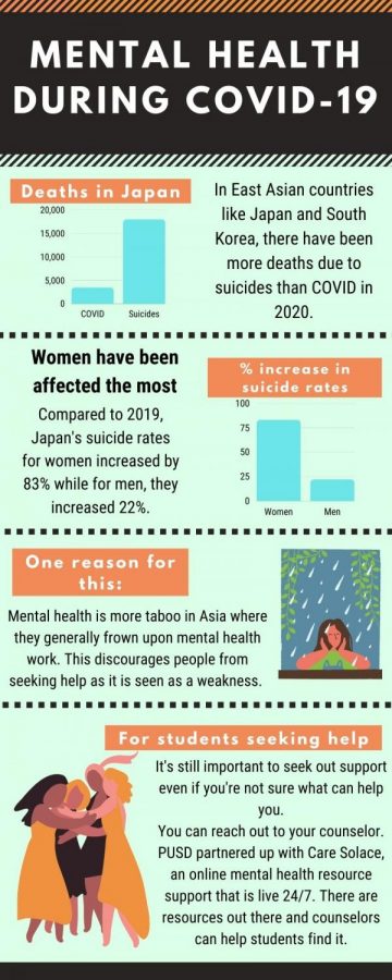 The pandemic's toll on mental health is evident in East Asia