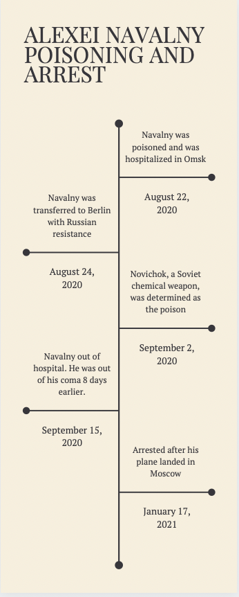 Russian+opposition+leader+Navalny+arrested