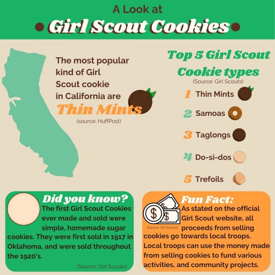 An infographic showing a more in-depth look into Girl Scout cookies, from the most popular flavors, to the history of selling Girl Scout Cookies.