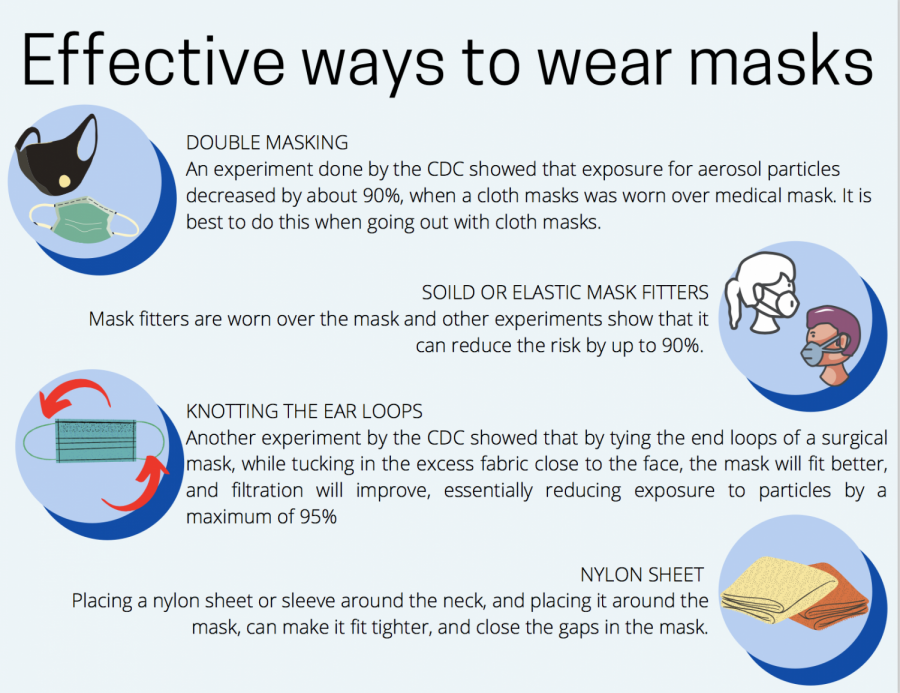 To+better+protect+yourself+and+others+from+COVID-19%2C+there+are+various+methods+you+can+practice+daily.+