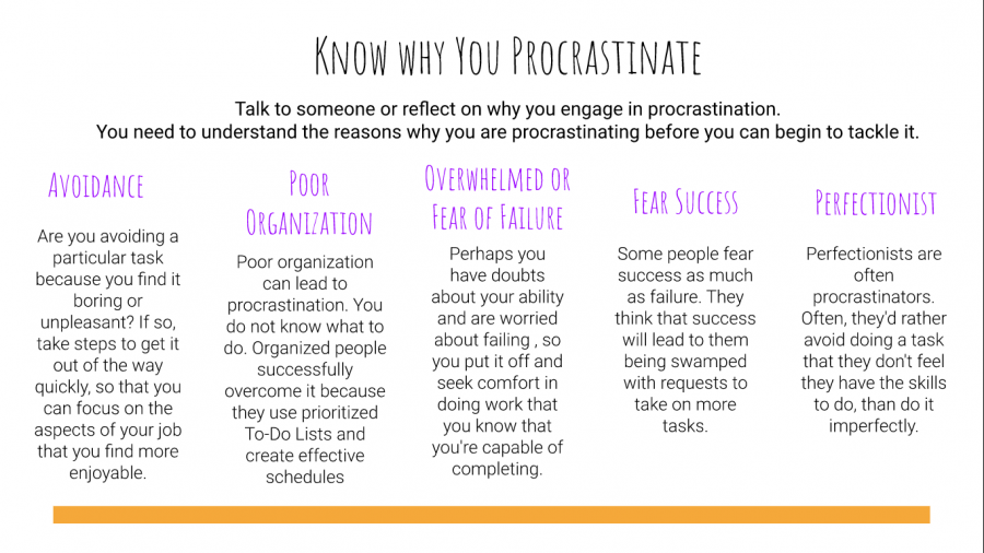 Yu presented five reasons why people procrastinate.