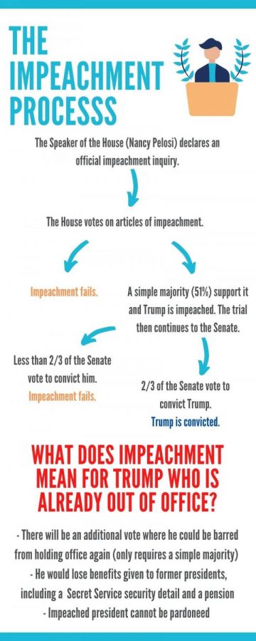 In his second impeachment trial, Trump will be represented by David Schoen and Bruce Castor.