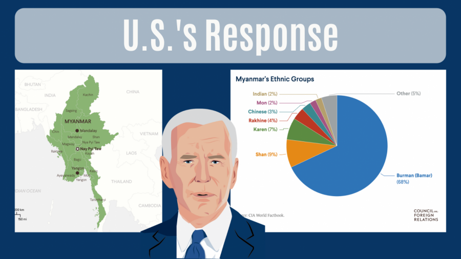 Biden ordered sanctions on top-ranked military leaders in the Southeast Asian country of Myanmar.