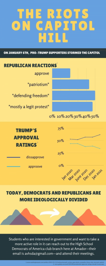 The Capitol Hill riots displayed the polarization of America, which remains even after Trump has left office.