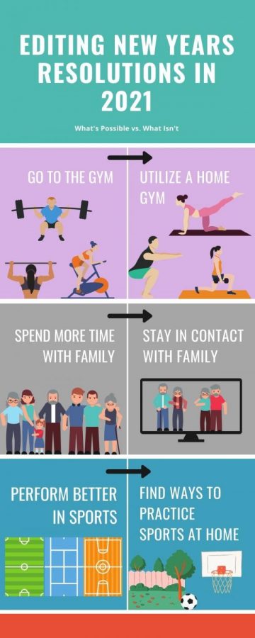 New year's resolutions: How have they changed after 2020