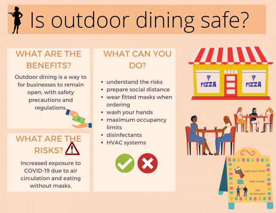 While there are some risks of outdoor dining, people can take safety precautions to decrease exposure to COVID-19.
