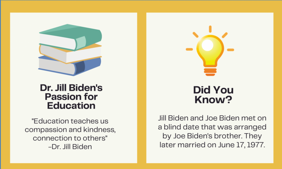 Dr. Biden is the first FLOTUS to have a paying job, in addition to working at the White House.