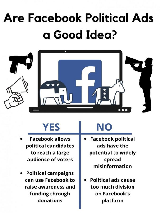 Facebook stopped banning political ads on March 4th.