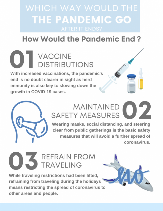 Before we can celebrate the end of the pandemic, here are some ways for people to stop the growth in coronavirus cases in not just the U.S but across the globe. 