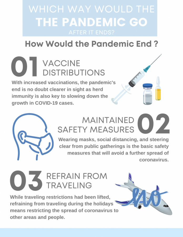 Before+we+can+celebrate+the+end+of+the+pandemic%2C+here+are+some+ways+for+people+to+stop+the+growth+in+coronavirus+cases+in+not+just+the+U.S+but+across+the+globe.+