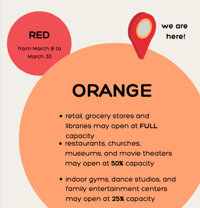 Alameda County moves into Orange Tier