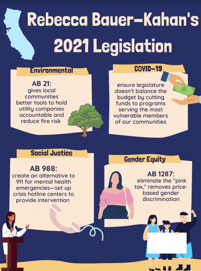 Rebecca Bauer-Kahan’s 2021 Legislation