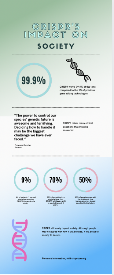 CRISPR will change society in the future. Scientists have different views on the direction CRISPR will take. 
