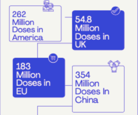 EU and the AstraZeneca vaccine