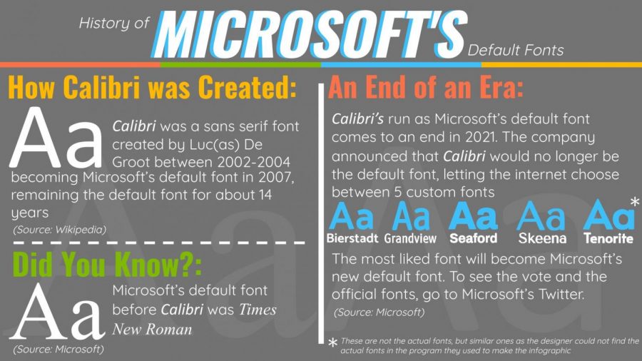 Microsoft is changing the default font