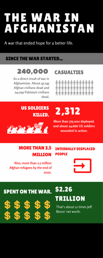 The emotional and financial cost of the war in Afghanistan has been catastrophic. 