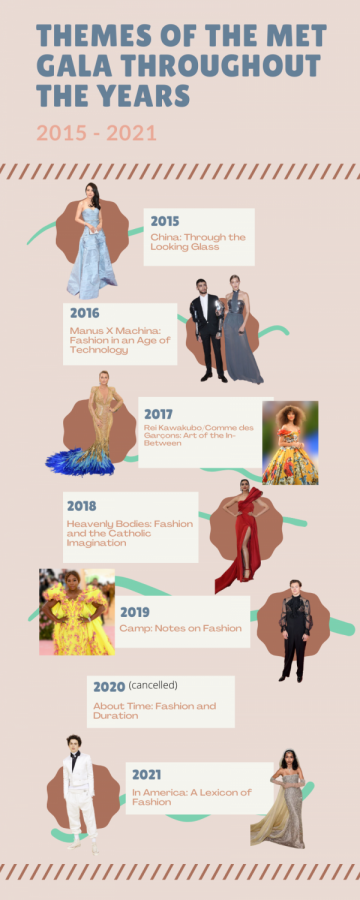 Favorite looks from Met Gala 2021