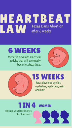 Abortions affect a significant population of American women. 