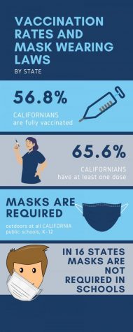 While vaccination rates are relatively high in our state, the near 50% of the population that is not fully vaccinated is still at risk.