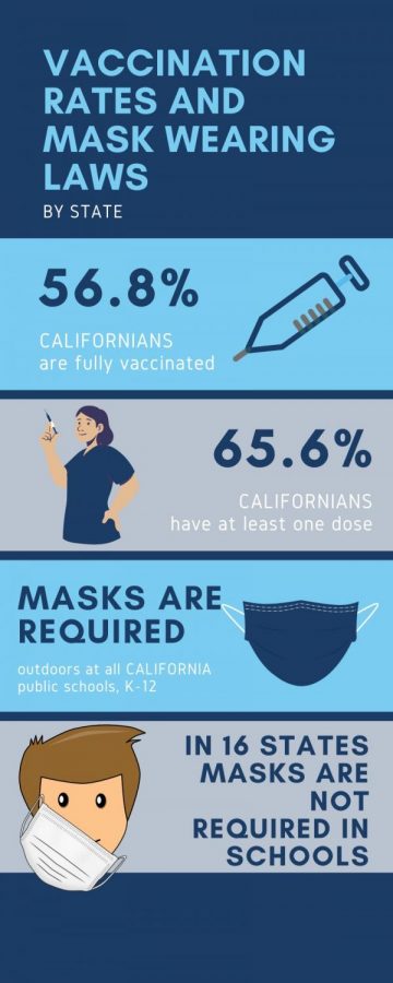 While+vaccination+rates+are+relatively+high+in+our+state%2C+the+near+50%25+of+the+population+that+is+not+fully+vaccinated+is+still+at+risk.